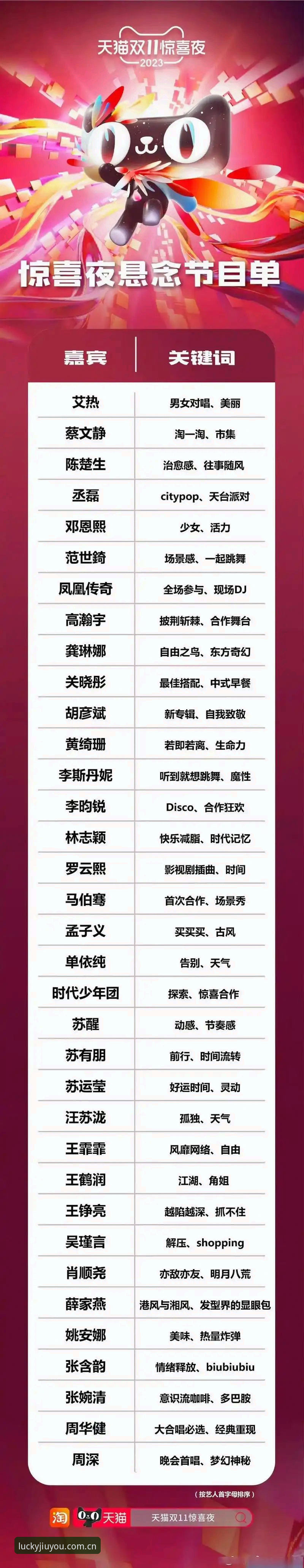 选秀大会还没开始，悬念已经堆到天花板了。状元签归属、前四顺位排序、后卫群的身价波动——2026年这届新秀，恐怕是近五年最难预测的一次。奇才手握状元签却迟迟不表态，爵士手握二号签却在适配性与天赋之间反复权衡，五号签往后的球队更是一头雾水。问题不在于谁的天赋更高，而在于这些球队到底想要什么。本文就围绕几个核心疑问逐一拆解，看看选秀夜到底会发生什么。